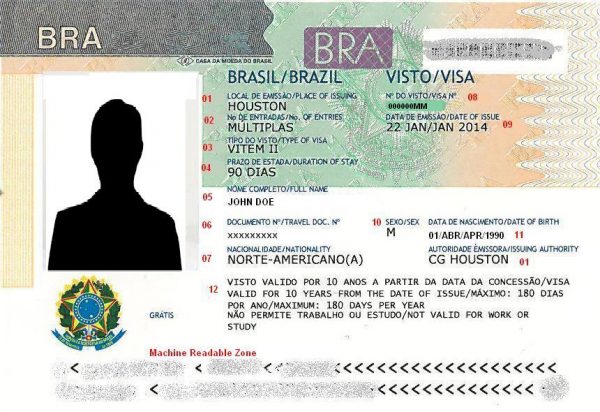 أهم الوثائق في ملف تأشيرة البرازيل من السعودية